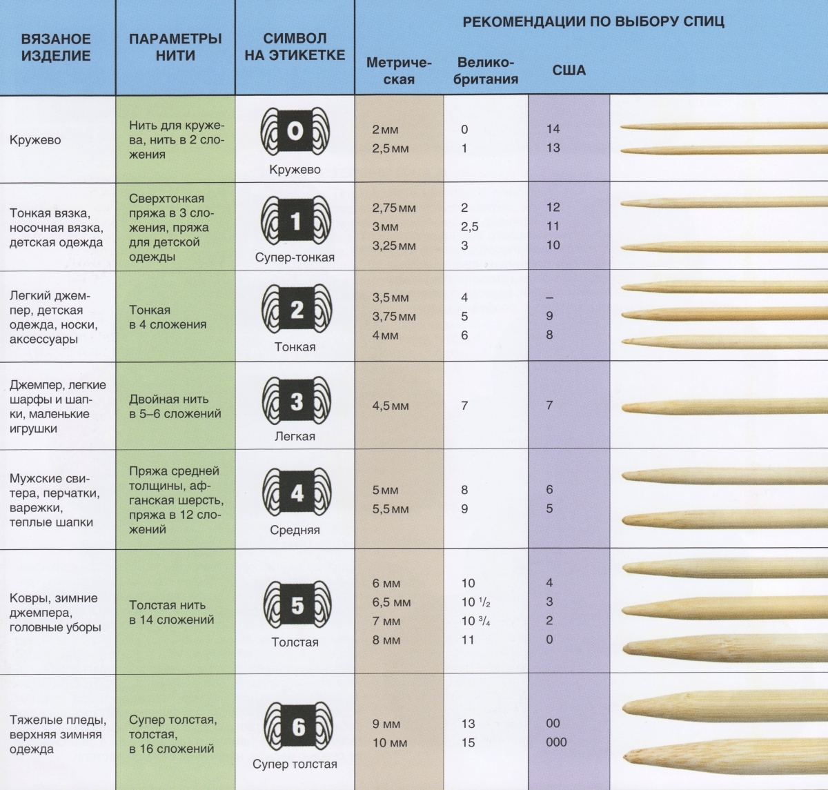 Плотность вязания: полезные лайфхаки и практические рекомендации